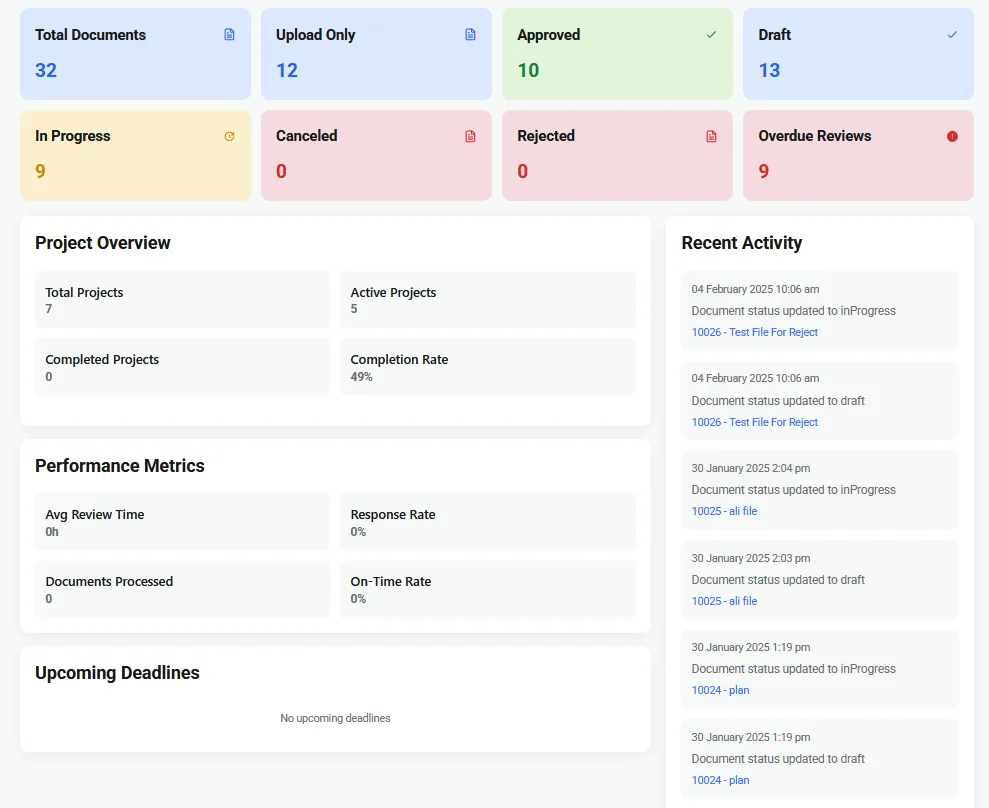 Scalable Document Architecture