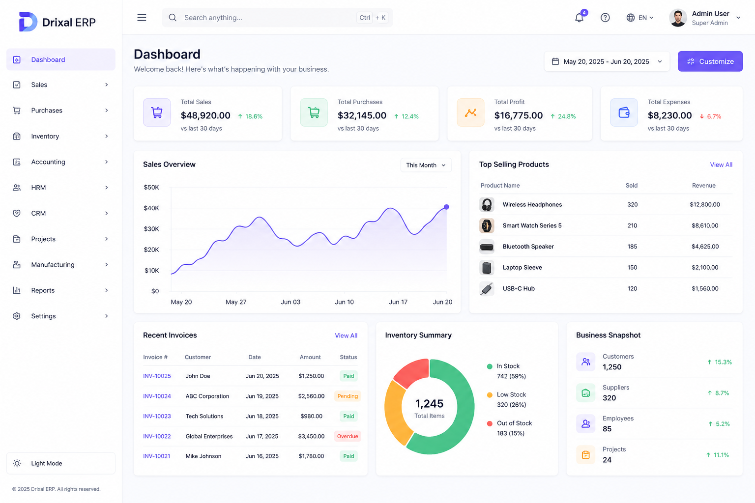 Drixal ERP Solutions Suite Dashboard